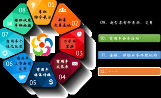 互聯(lián)網(wǎng)商用車超市怎么玩？五連環(huán)商用車城告訴你