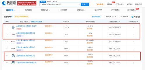 上汽集團(tuán)布局未來出行，8億注冊(cè)資本加碼智慧交通
